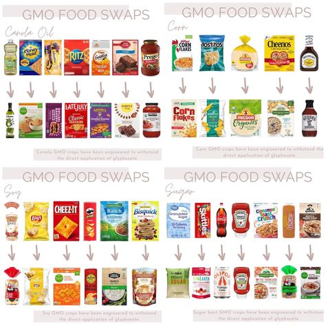 Processed Free Snacks, Healthy Red Dye Free Snacks, Red Dye Food Swaps, Red Dye 40 Foods To Avoid, Red Dye 40 Alternatives, Red Dye Alternative, Eliminating Food Dyes, Red Dye Free Meals, Non Red Dye Foods