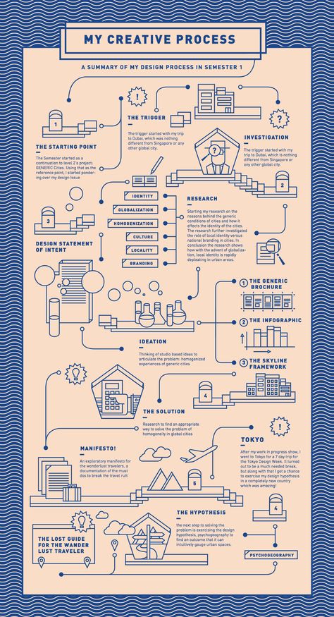 15+ Timeline Infographic Design Examples & Ideas - Daily Design Inspiration #18 | Venngage Gallery Timeline Infographic Design, Infographic Examples, Process Chart, Infographic Inspiration, Chart Infographic, Process Infographic, Desain Ui, Banner Web, Graphisches Design