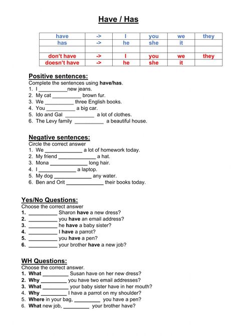 Have Has Worksheet - Interactive worksheet Do Does Have Has Worksheet, Use Of Has Have Had Worksheet, Has Have Had Worksheet Grade 3, Have To Has To Worksheet, Have Or Has Worksheet, Have And Has Grammar, Have Has Worksheets For Kids, Has And Have Worksheets, Has Have Worksheets