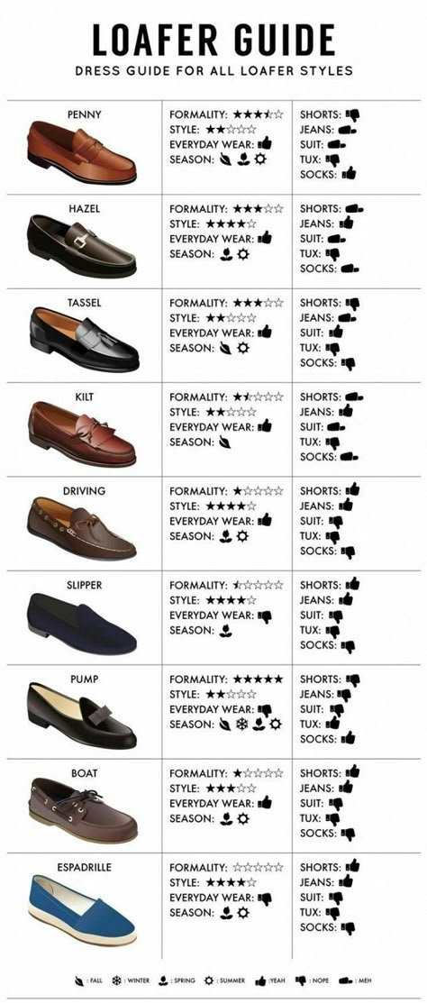 Sepatu Loafers Pria, Sepatu Loafers, Loafers Outfits, Mens Dress Shoes Guide, How To Wear Loafers, Stil Masculin, Style Masculin, Men's Dress Shoes, Gq Style