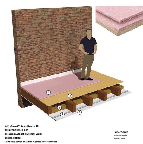 Case Study: How To Soundproof a Floor (The 5 best acoustic floor solutions) 2020 Soundproofing Material, Timber Floors, Sound Control, Wood Fiber, Ceramic Floor, Timber Flooring, Floor Finishes, Diy Installation, Structural Engineering