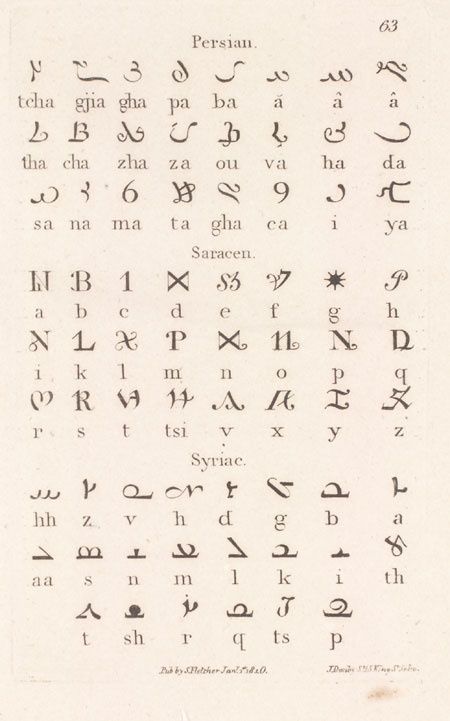 Ábécét: Perzsa, szaracén, Syriae, Conlang Alphabet, Ciphers And Codes, Persian Alphabet, Ancient Alphabets, Ancient Writing, Alphabet Code, Alphabet Symbols, Ancient Languages, Alchemy Symbols