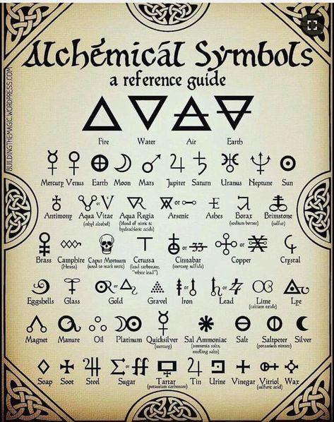 Book Lettering, Alchemical Symbols, Creaturi Mitice, Egiptul Antic, Alchemic Symbols, Alphabet Code, Magic Spell Book, Alfabet Letters, Alchemy Symbols