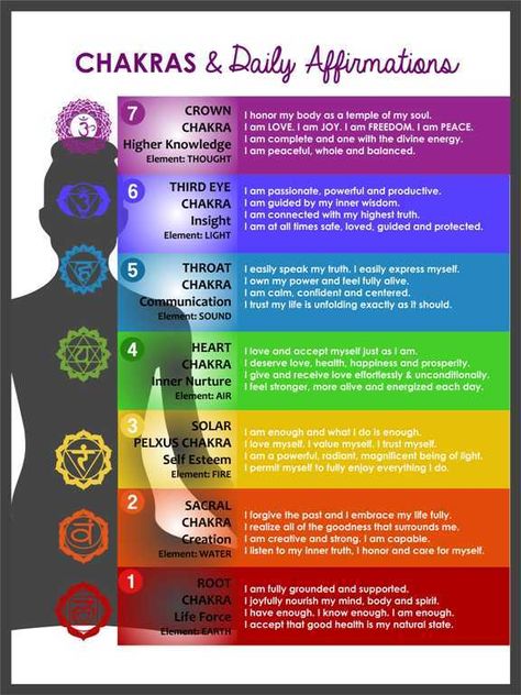 Chakras & Daily Affirmations – NiroThinks Manipura Chakra, Chakra Health, Chakra Heilung, Balance Yoga, The Seven Chakras, Chakra Affirmations, The Chakras, Chakra System, Chakra Yoga