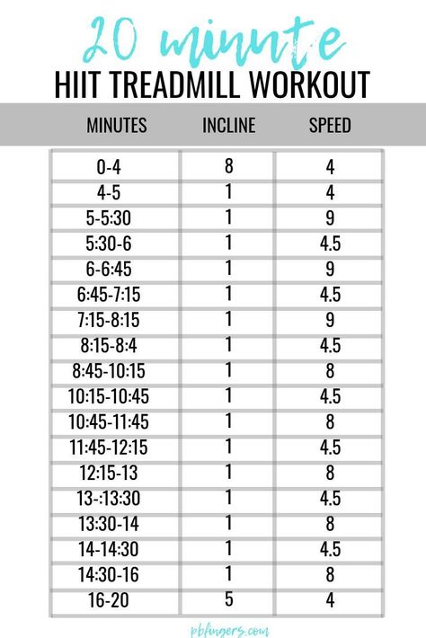 20 Minute Hiit Workout Treadmill, Runner Treadmill Workout, Treadmill Warmup 10 Minute, Hitt Treadmill, 20 Minute Treadmill Workout, Hiit Treadmill Workouts, Treadmill Hiit, Hiit Workouts Treadmill, Hiit Treadmill