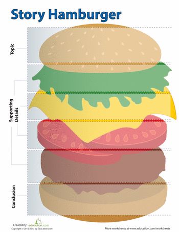 Worksheets: Hamburger Graphic Organizer Writing Hamburger, Hamburger Writing, Worksheets For Third Grade, Hamburger Paragraph, Hamburger Graphic, Burger Graphic, Kindergarten Organization, Story Maps, Writing English