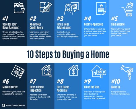 10 Steps to Buying a Home [INFOGRAPHIC] - Keeping Current Matters Buying First Home, Buy A House, Art Studio At Home, Water Table, Buying A Home, Home Buying Process, Texas Homes, Make A Plan, Year Plan