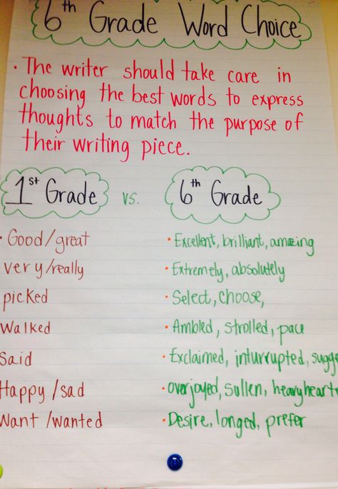 Love this idea. First grade writing vs. sixth grade writing... Which would you rather read? 6th Grade Homeschool Ideas, Word Choice Anchor Chart, Fifth Grade Writing, 6th Grade Writing, Teaching 6th Grade, 5th Grade Writing, 6th Grade Reading, Ela Writing, Writing Anchor Charts