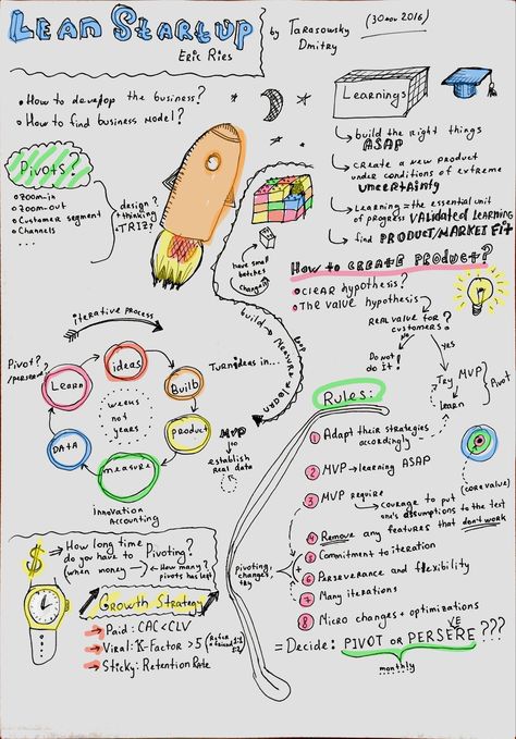 Lean Startup Eric Ries workshop Sketch Airbnb Promotion, Lean Startup, Visual Board, Learning Methods, Supply Chain Management, Book Summaries, Book Projects, Mechanical Engineering, Design Thinking