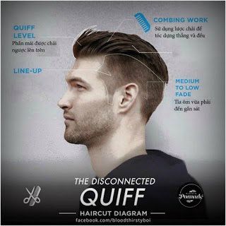 disconnected-quiff-haircut-diagram | Kaycee Enerva | Flickr Alex Turner Quiff, Disconnected Quiff, Alex Turner Hair, Haircut Diagram, Men Haircut Undercut, Quiff Haircut, Undercut Men, The Haircut, Quiff Hairstyles