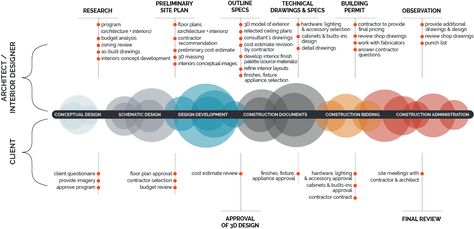 phases-w-interiors Site Plan Drawing, Perspective Architecture, Texture Architecture, Collage Architecture, Poster Architecture, Architecture Design Process, Interior Design Programs, Model Architecture, Modern Architecture Interior