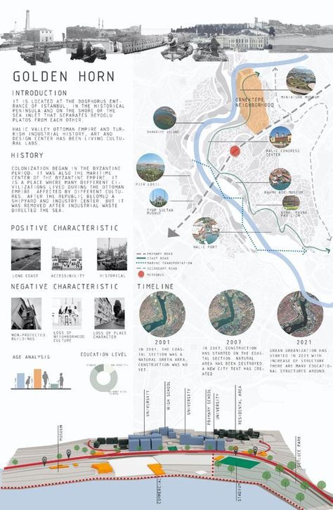 Site Analysis Urban Design, Site Analysis Diagram Architecture, Urban Site Analysis, Site Analysis Architecture Diagram, Architecture Site Analysis Presentation, Urban Analysis Presentation, Site Analysis Architecture Presentation, Site Analysis Diagram, Architectural Site Analysis