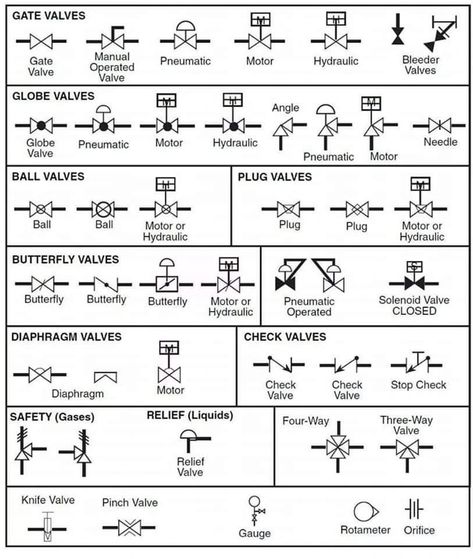 Mechanical Mindset on LinkedIn: Piping & Instrumentation Diagram PDF Document
Download… P&id Diagram, Piping And Instrumentation Diagram, Mechanical Engineering Design, Chemical Engineering, Mechanical Engineering, Control Valves, Engineering Design, Pdf Download, Piping