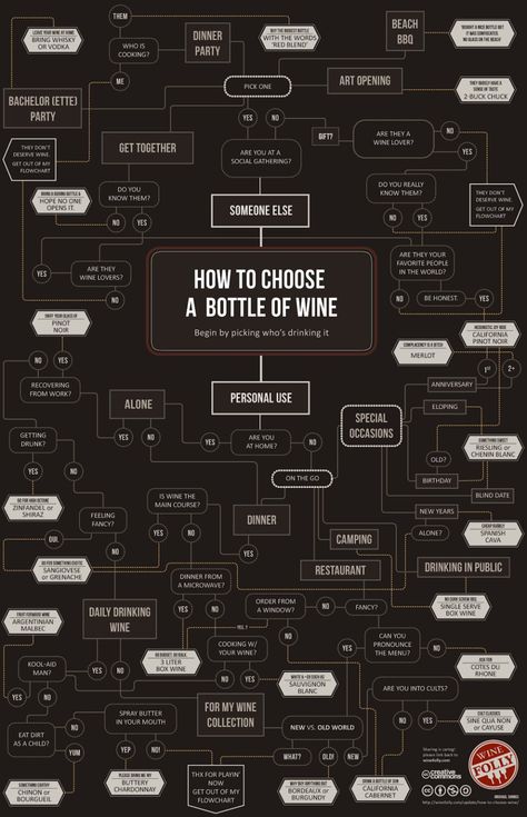 Wine Folly Wine Infographic, Wine 101, Wine Guide, Think Food, Wine Cheese, Bottle Of Wine, Michelin Star, Wine Pairing, Adult Drinks