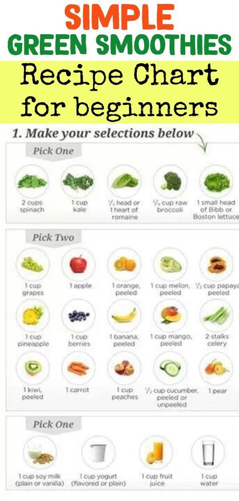 Simple Green Smoothie Recipes - Here’s a great chart of easy green smoothies recipes for beginners and those new to blending healthy smoothies. As you’ll see, these green smoothie recipes are based on ingredients to customize your own preferred smoothie foods. Easy Fruit Smoothie Recipes, Green Smoothies Recipes, Simple Green Smoothie, Easy Green Smoothie Recipes, Smoothie Fruit, Easy Green Smoothie, Best Smoothie, Smoothies Recipes, Smoothie Prep