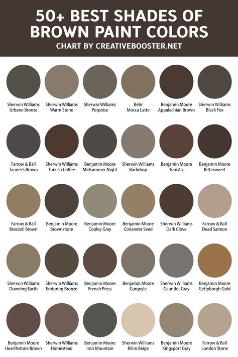 Best Brown Paint Colors, Brown Interior Paint, Brown Grey Paint Color, Shades Of Brown Paint, Chocolate Brown Paint, Brown House Exterior, Brown Grey Paint, Dark Brown Walls, 2024 Bathroom