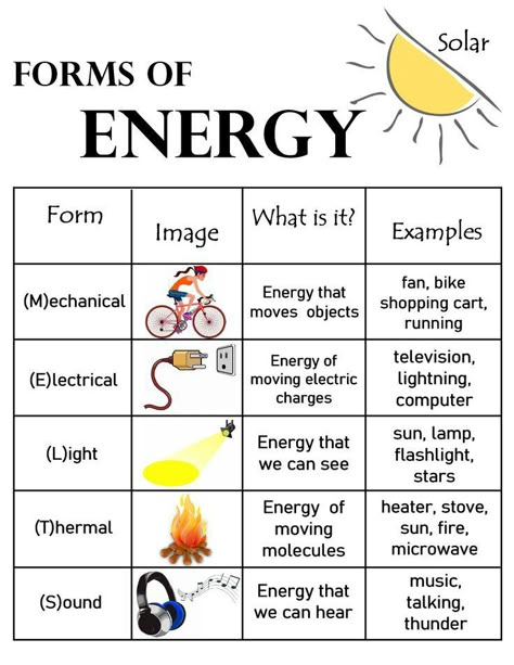 Forms Of Energy Anchor Chart, Energy Anchor Chart, Science Chart, Spine Tattoo Ideas, Forms Of Energy, Science Anchor Charts, Chemistry Basics, Learn Physics, Physics Lessons