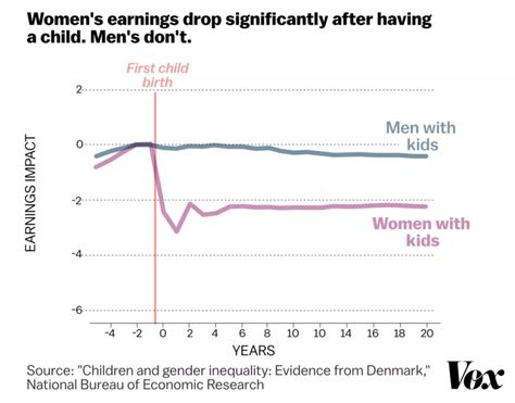 Mothers that UX. Paradoxically, motherhood could be both… | by Meltem Barcelona | Jan, 2021 | UX Collective Ux Researcher, Wage Gap, Psychology Studies, Gender Inequality, Public Information, It Hurts Me, Changing Jobs, Career Advancement, Working Mother