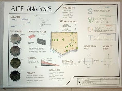 Site Swot Analysis Architecture, Concept For Residence Design, Interior Design Analysis, Site Analysis Swot, Contextual Analysis Architecture, Site Analysis Interior Design, Site Zoning Architecture Sheets, Swot Analysis Architecture Site Plans, Site Study Sheets Architecture