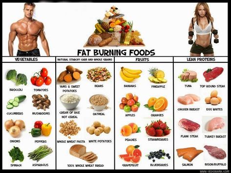 Fat Burner Foods, Steak And Broccoli, Top Round Steak, Workout Fat Burning, Natural Fat Burners, Whole Wheat Pasta, Fat Foods, Keto Diet Menu, Diet Vegetarian