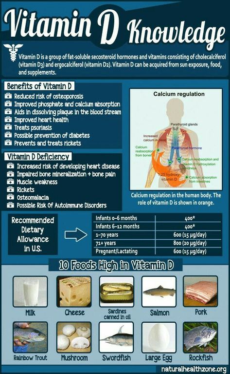 Vitamin D2, Vitamin D Deficiency, Vitamin Deficiency, Improve Heart Health, Different Foods, Vitamins And Supplements, Natural Health Remedies, Health Facts, Health Nutrition