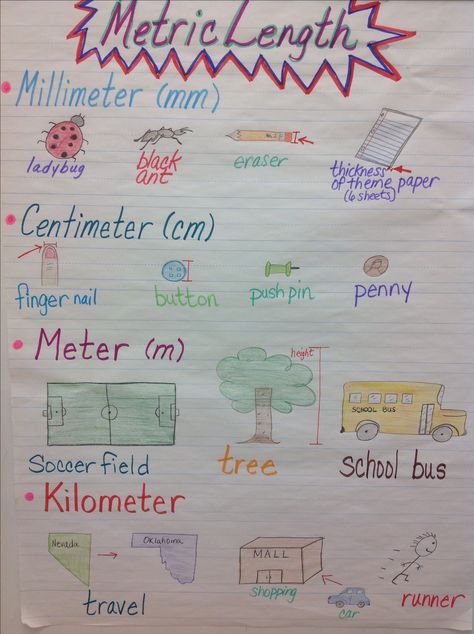 Metric Units of Length Anchor Chart Linear Measurement Anchor Chart, Length Measurement Chart, Length Anchor Chart, Metric Units Of Length, Measurement Anchor Chart, Units Of Length, Measurement Conversion Chart, Measurement Conversion, Metric Conversion