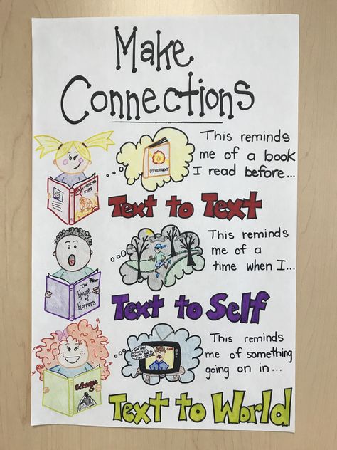 Text To Text Connections Anchor Chart, Make Connections Anchor Chart, Text To Self Connections Anchor Chart, Text Connections Anchor Chart, Making Connections Anchor Chart, Reading Connections, Classroom Wall Displays, Reading Support, Reading Strategies Anchor Charts