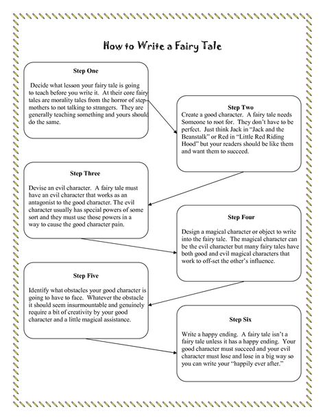 Steps to write a fairy tale Writing A Fairy Tale, Fractured Fairytale Writing Prompts, How To Write A Fairy Tale, Fairy Tale Lesson Plans, Fractured Fairy Tales Activities, Fairy Tales Lesson Plans, Fractured Fairytales, Fairytale Lessons, Elementary Literacy Activities