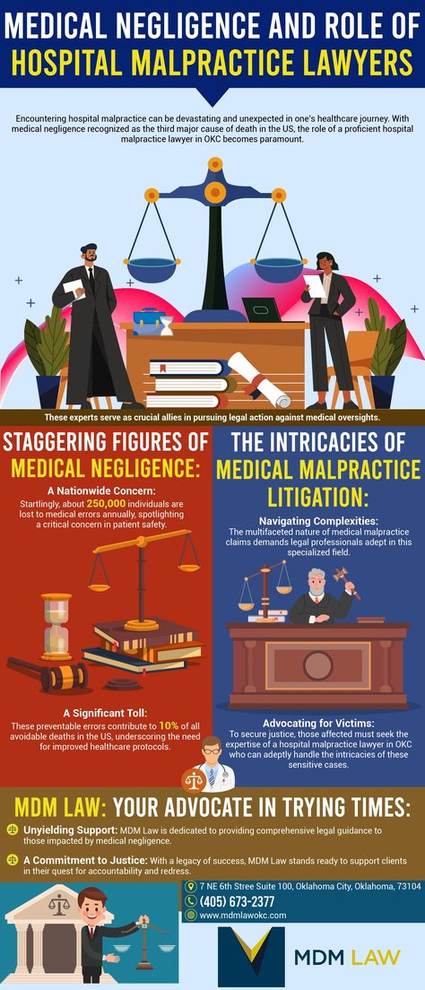 Infographic on hospital malpractice lawyer okc Medical Negligence, Patient Safety, Statistics, Lawyer, Personal Development, The Face, Health Care, Medical, Lost