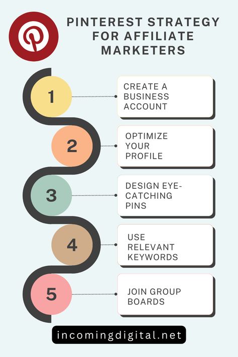 create a business account
optimize your profile
design eye catching pins 
Moree... Create A Business, Affiliate Marketing Memes, Your Profile, Photo Background Images, Affiliate Marketer, Pinterest Strategy, Creating A Business, Business Account, Profile Design