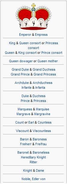 List of different titles (I believe in order of rank). Noble Ranks, Writing Boards, Writing Characters, Writing Resources, The Royal Family, Writing Life, Cover Book, Writers Block, Writing Advice