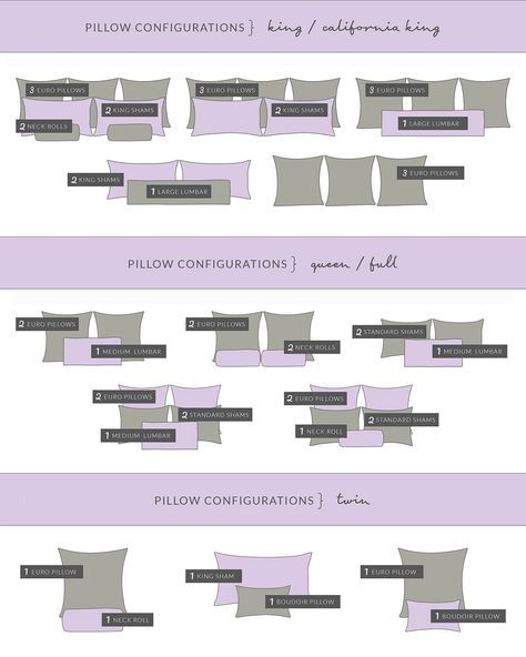 Pillow configurations – The Proper Collection Pillow Configuration Bed, Pillow Layout King Bed, Queen Bed Pillow Arrangement Sizes, Full Size Bed Pillow Arrangement, Full Bed Pillow Arrangement, Pillow Business, Decorating Aesthetic, Bed Pillow Arrangement, Bedroom Colour