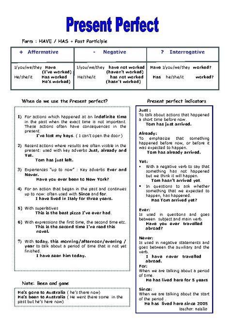 Present Perfect Guide Present Perfect Examples, Present Perfect Form, Resume Verbs, Past Tense Verbs, Verbs Worksheet, Perfect Tense, Job Resume Examples, Verb Worksheets, Present Tense