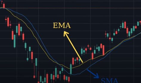 The Easiest 1-Minute Scalping Strategy: 3-EMA Trading Strategy, In the dynamic world of cryptocurrency trading, traders are constantly seeking effective strategies to capitalize on short-term price movements. One s... Candlestick Chart, Risk Reward, Exit Strategy, Trading Strategy, Moving Average, Cryptocurrency Trading, Risk Management, Marketing Trends, Trading Strategies