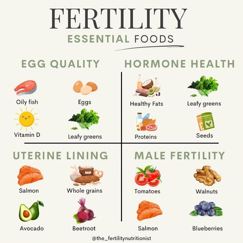 cny fertility ** Make sure you save this post and follow for more!**  The biggest influence you have on your fertility is through your diet!!  Nutrition, according to research studies can…. As a fertility nutritionist, here’s where I recommend you start…  👉Swap low fat dairy to full fat dairy 👉Swap trans fats for monounsaturated fats 👉 Swap refined carbohydrates to low GI carbs 👉 Include some plant protein 👉Take fertility supplementation Ttc Nutrition, Low Gi Carbs, Food Healing, Boost Fertility Naturally, Hormone Nutrition, Fertility Vitamins, Fertility Nutrition, Chances Of Pregnancy, Trans Fats