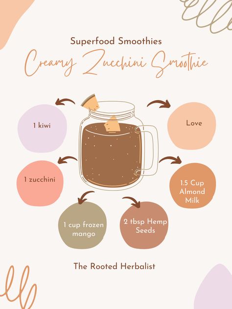 Superfood Friday!! Enjoy!! #superfood #yumm Superfood Breakfast Smoothie, Rheal Superfoods, Top 5 Superfoods, Superfoods Powder, Zucchini Smoothie, Top Superfoods, Happy Hormones, Superfood Smoothie, Creating A Newsletter