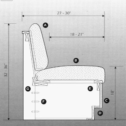 Toilet dimensions