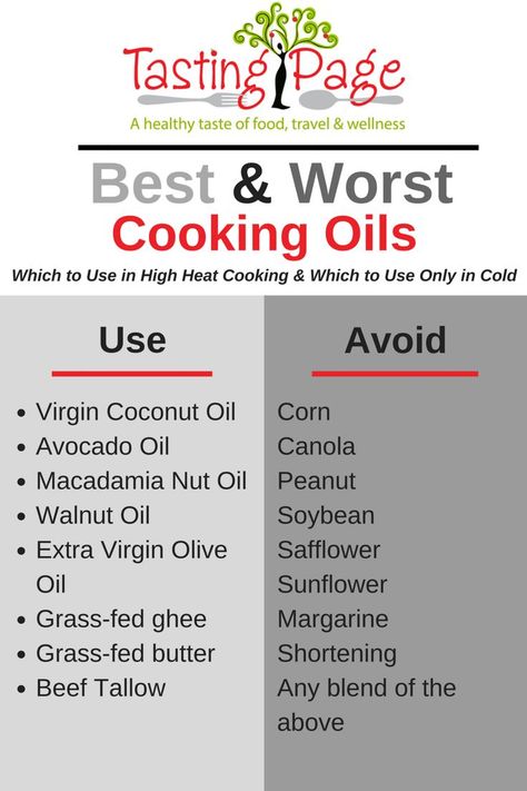 Keep toxins out of your food and keep your body healthy by ensuring that you use the right cooking oils. Here's a list of what cooking oils to avoid, and which are the best. Also learn which oils to use with high heat and which should only be used in cold preparations like salad | TastingPage.com #oils #cookingoil #healthycooking #coconutoil #avocadooil #healthybody Oils To Avoid, Healthy Cooking Oils, Best Cooking Oil, Cooking Oils, Food Info, Grass Fed Butter, Healthy Oils, Cooking Basics, Heart Healthy Recipes