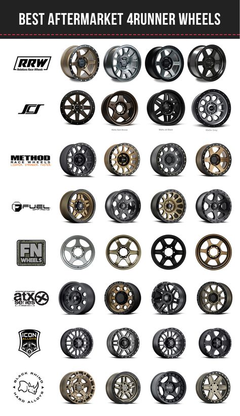 Trd 4runner, 4runner Wheels, E90 335i, Mobil Rc, Offroad Wheels, Kereta Sport, 5th Gen 4runner, Accessoires 4x4, Vw R32