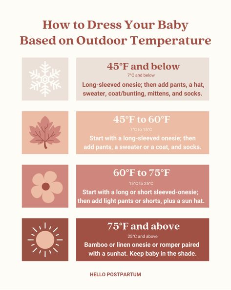 Dressing A Newborn Temperature, Dressing Infant Temperature, Dressing Newborn Temperature Outside, Dressing Newborn Temperature, Dress Baby For Temperature Outside, Baby Clothing Temperature Guide, Dressing Baby For Outside, How To Dress Baby For Outside, Baby Dressing Guide Temperature