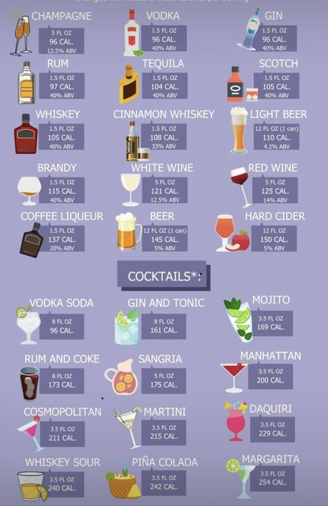 Different Types Of Alcohol Drinks, Type Of Alcohol Drinks, Types Of Drinks At A Bar, Bartender Drink Cheat Sheet, Restaurant Alcoholic Drinks, Basic Bar Drinks Recipes, List Of Alcoholic Drink Names, Common Bar Drinks To Order, What To Order At The Bar