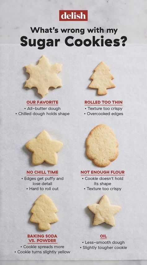 Resepi Biskut, Perfect Sugar Cookies, Christmas Baking Recipes, Chewy Sugar Cookies, Cookie Spread, Best Sugar Cookies, Christmas Sugar Cookies, Lost 100 Pounds, Christmas Cooking