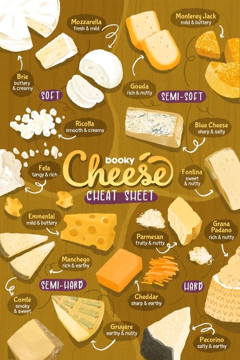 Homemade Cookbook, Culinary Cooking, Food Infographic, Charcuterie Recipes, Food Info, Sweet Snacks Recipes, Think Food, Food Facts, Food Platters