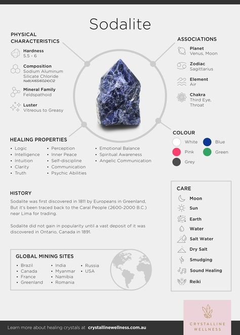 Crystal Information, Crystal Healing Chart, Sodalite Crystal, Gem Names, Crystal Guide, Crystals Healing Properties, Spiritual Crystals, Gemstone Meanings, Meditation Crystals