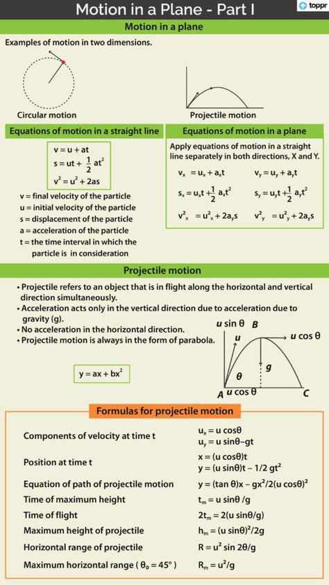 Projectile Motion: Definition, Concepts, Formulas, Videos and Examples Motion In Plane Notes, Motion Physics, Science Formulas, Physics Mechanics, Neet Notes, Projectile Motion, Physics Lessons, Physics Concepts, Learn Physics