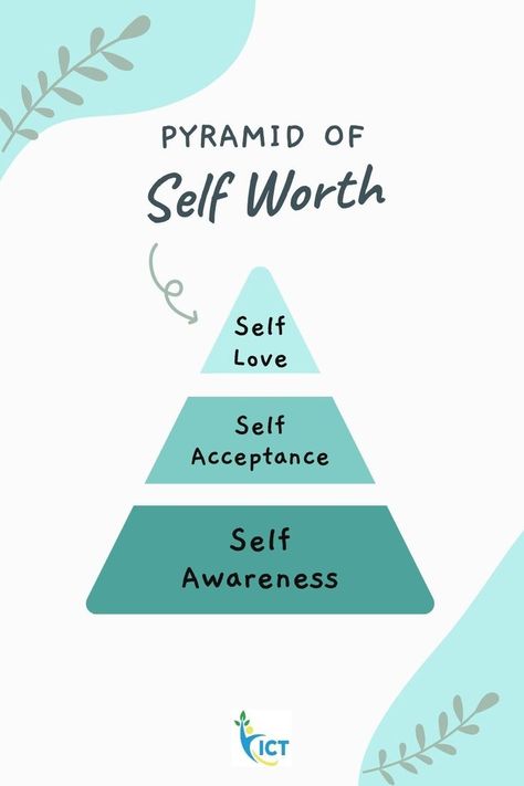 There’s actually a hierarchy of importance here. Self-worth comes before self-esteem. 
The 3 Components of “The Pyramid of Self-Worth”
-Self-Love
-Self-Acceptance
-Self-Awareness
These three practices, that have been discovered, can eventually lead to a full, rich sense of self-worth. Wellness Workshop, Stories Of Success, Self Concept, Low Self Esteem, Self Acceptance, Self Worth, Self Healing, Self Awareness, Self Improvement Tips