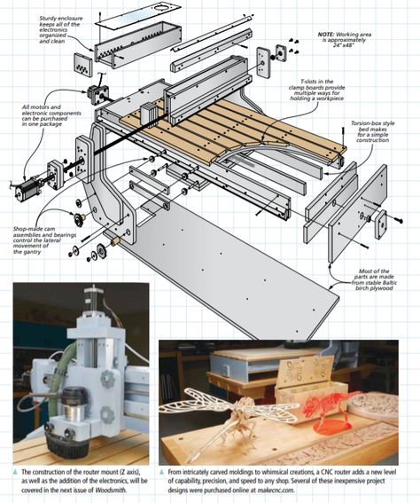 Diy Cnc Router Plans, Cnc Router Projects Free, Free Cnc Software, Homemade Cnc Router, Homemade Cnc, Cnc Router Plans, Machine Shop Projects, Cnc Machine Design, Cnc Machine Projects