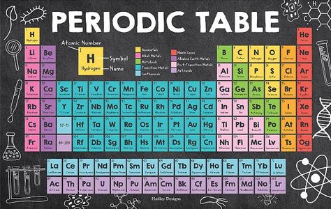 Periodic Table Chart Ideas, Tabel Periodik Unsur Kimia Aesthetic, Preodic Table Hd 1080p, Classroom Posters Middle School, Cute Periodic Table, Periodic Table Project, Periodic Table Printable, Periodic Table Chart, Posters For School