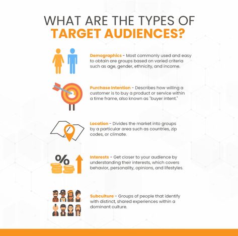 Target Audience Research, How To Find Target Audience, How To Identify Your Target Audience, Finding Your Target Audience, Target Audience Infographic, Becoming A Youtuber, Ideal Customer Profile, Customer Avatar, Strategy Infographic