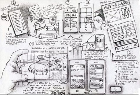 The Difference: Prototype vs MVP - Product School Wireframe Sketch, Sketching Practice, Drawing Room Interior Design, Logos Retro, Wireframe Design, Sketch App, Industrial Design Sketch, Story Board, App Ui Design